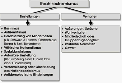 schaubild_rechtsextremismus_1